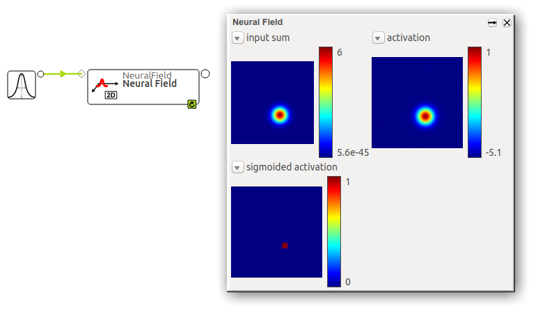 The predefined "field plot" of the "NeuralField" step.