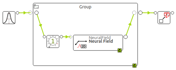 Group of a StaticGain and a NeuralField step